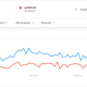 Google Trends Analyse Grabsteine